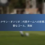クリスティン・シンクレア：記録的なゴール、トーナメントでのパフォーマンス、受賞歴